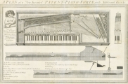 A Plan of a New Invented Patent-Piano-Forte.